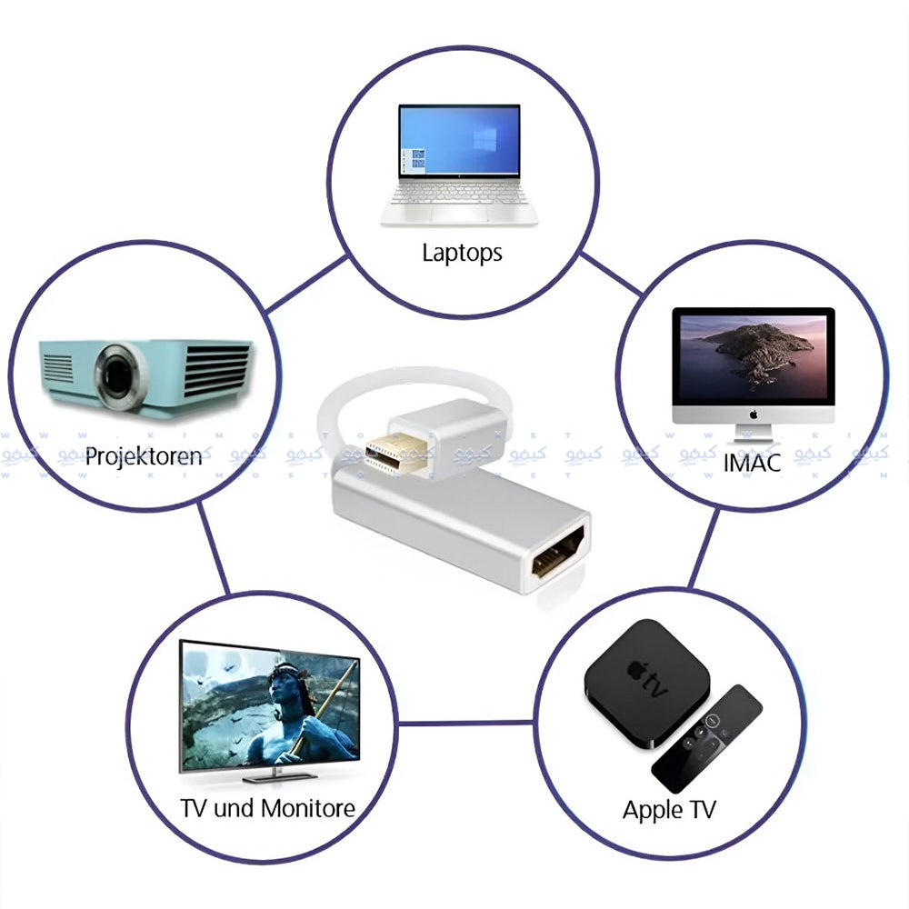 Mini Display To HDMI Converter