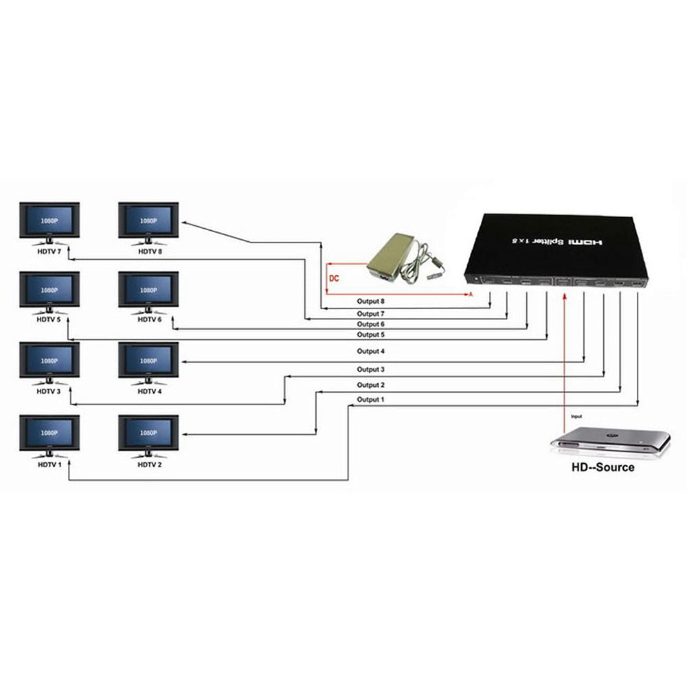 2B CV998 HDMI Splitter To 8 HDMI