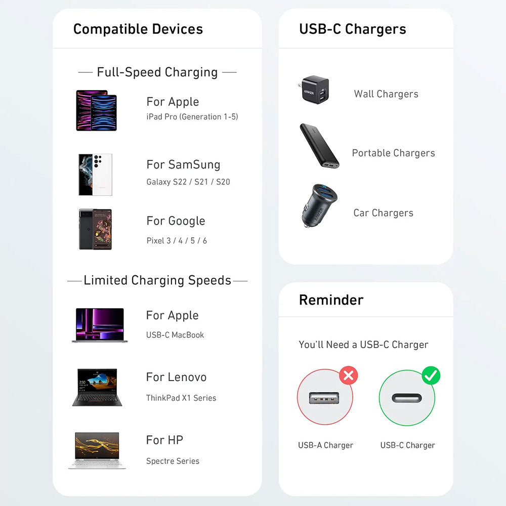 كابل شاحن موبايل انكر تايب سي بمنفذ تايب سي 60 وات شحن سريع 1.8 متر322 A81F6H11