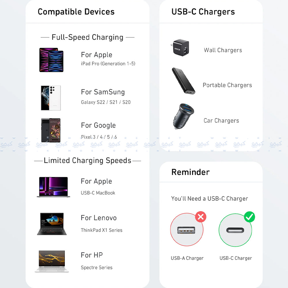 Anker A81F5H21 PD Type-C To Type-C Cable 60W Fast Charging 0.9m - White