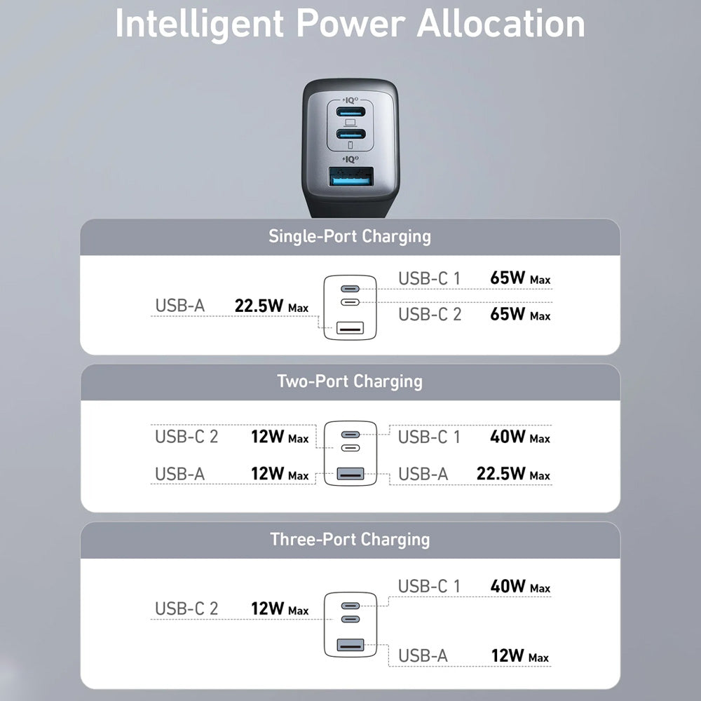 Anker A2667G12 Wall Charger