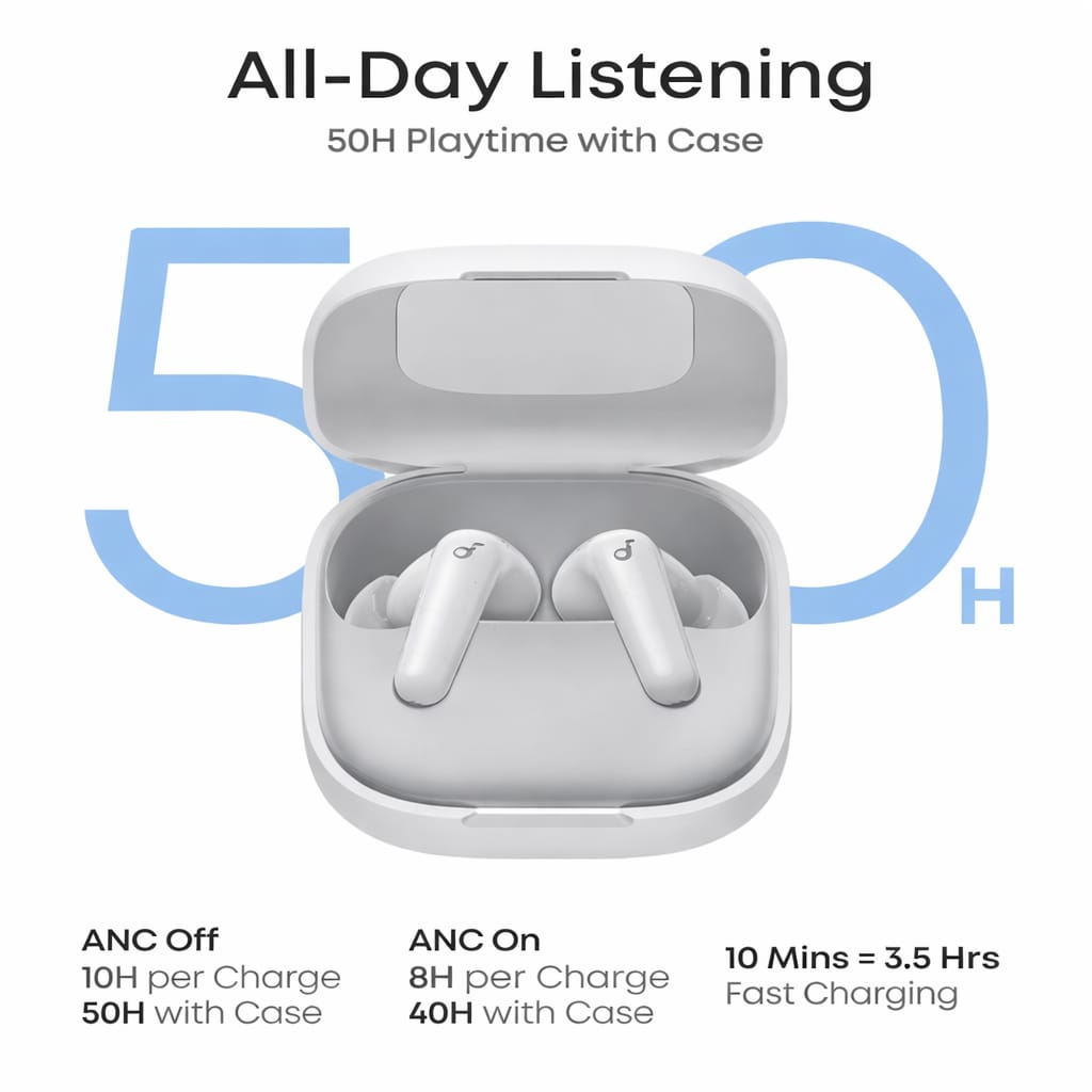 Anker Soundcore