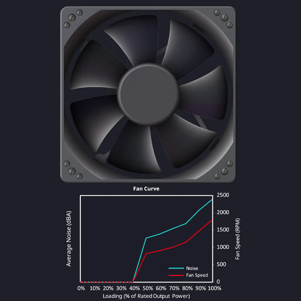 باور سبلاي كولر ماستر 80 بلس ذهبي 850 وات MWE Gold 850 V3 Full Modular