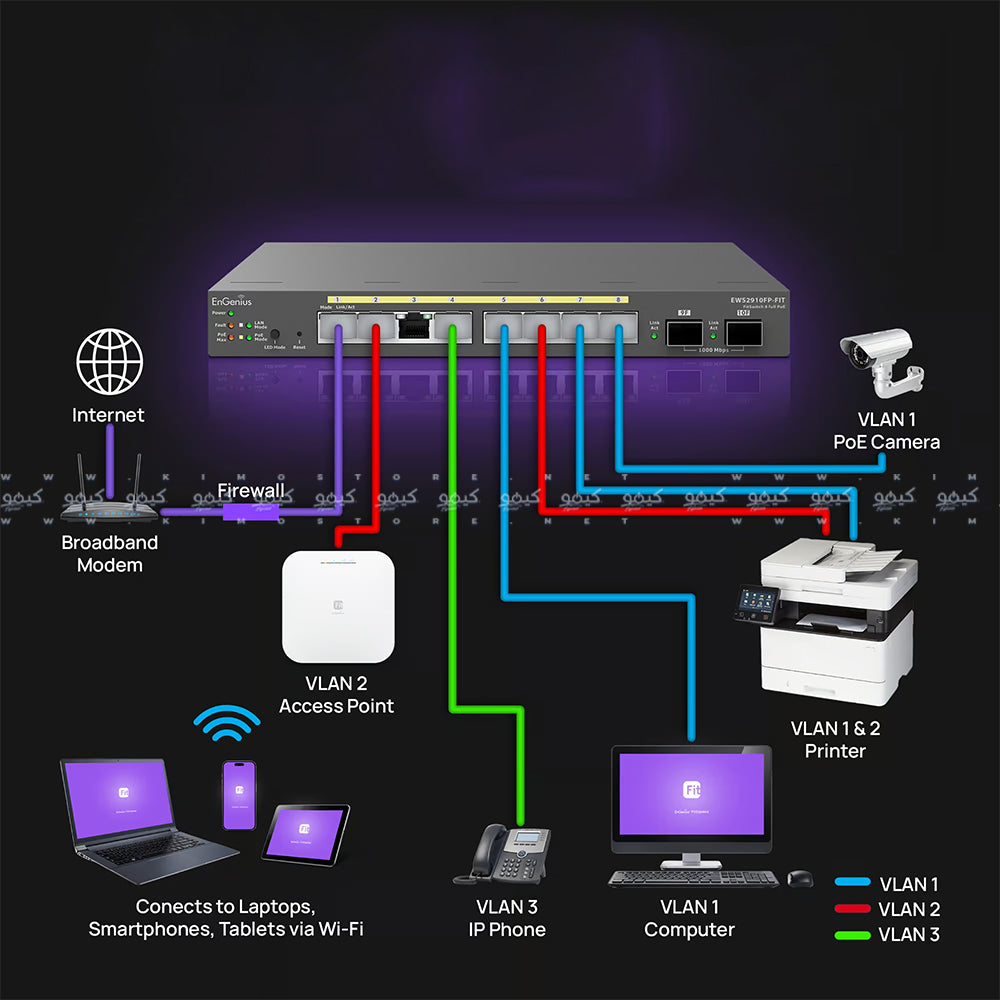 EnGenius EWS2910FP-FIT Managed Desktop Switch 8 Ports PoE+ 10/100/1000Mbps + 2 Ports SFP 10/100/1000Mbps 110W