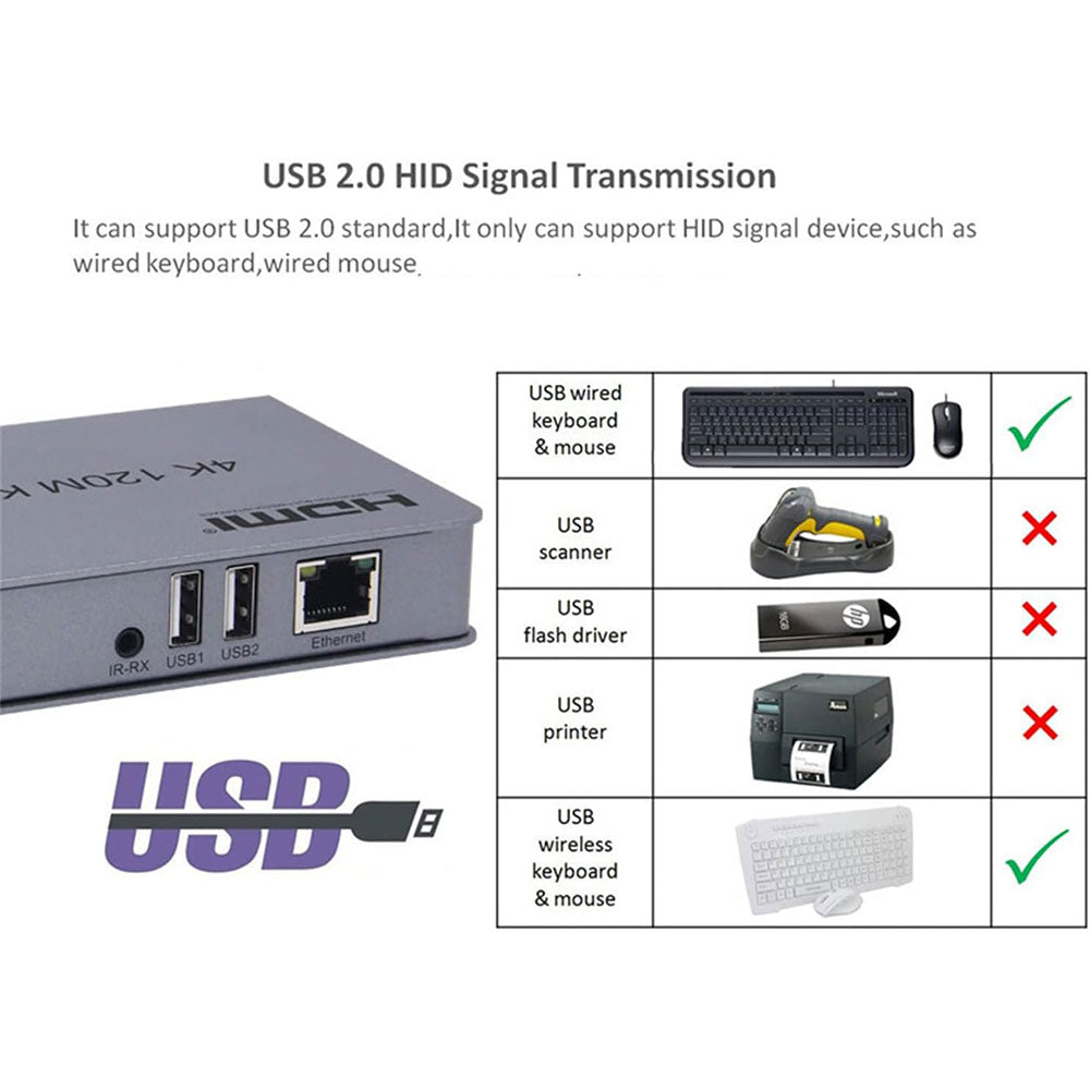 Gmax HDMI KVM IP