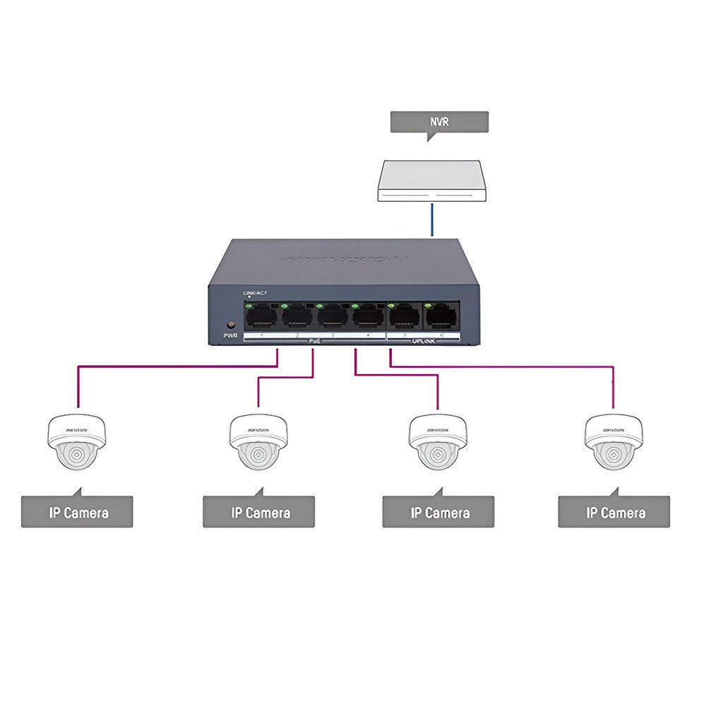 Unmanaged Desktop PoE 4 Port 10/100Mbps + 2 Port 10/100Mbps Uplink