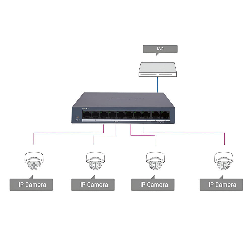 سويتش POE هيكفيجن 8 منافذ 100/10 ميجابت/ثانية + منفذين 100/10 ميجابايت/ثانية 60 وات Uplink DS-3E0110MP-E/M Unmanaged Desktop