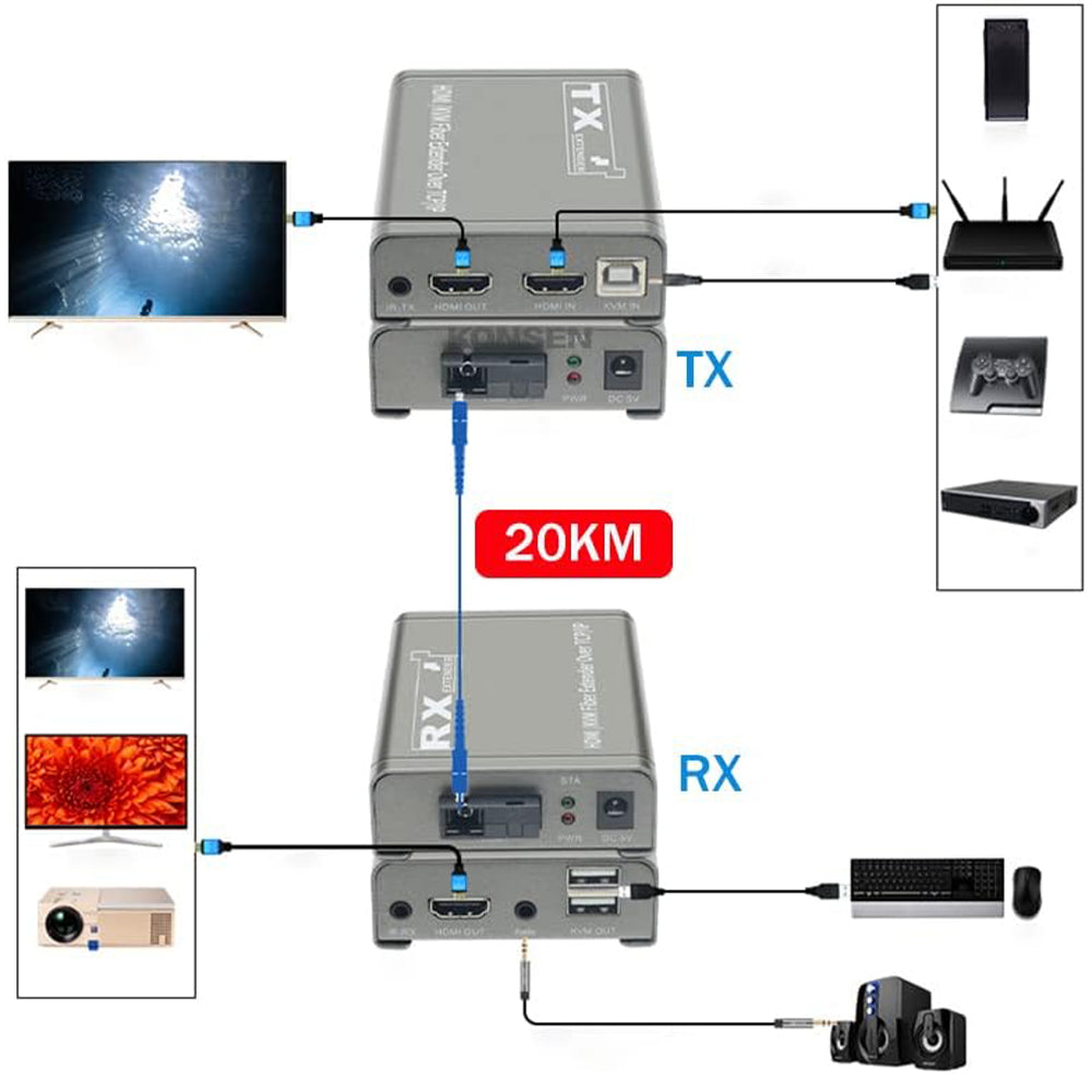 M-HF100U HD Extender Over Fiber + Fiber Cable 200m