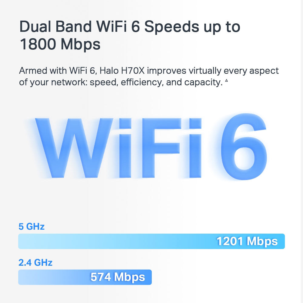 نظام شبكة Wi-Fi للمنزل بالكامل ميركوسيس 3 قطع 1800 ميجابايت/ثانية Halo H70X AX1800