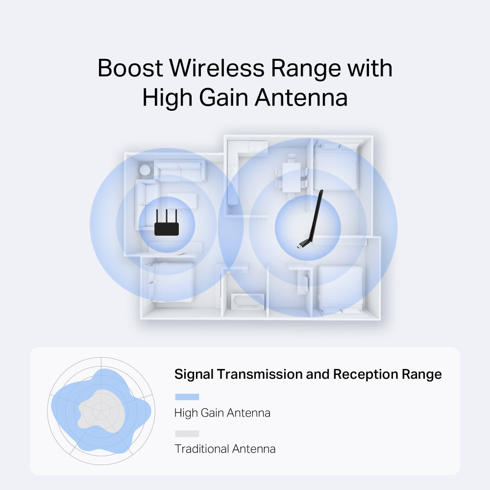 Mercusys MA14H AX300 Wireless USB Adapter With Antenna 300Mbps