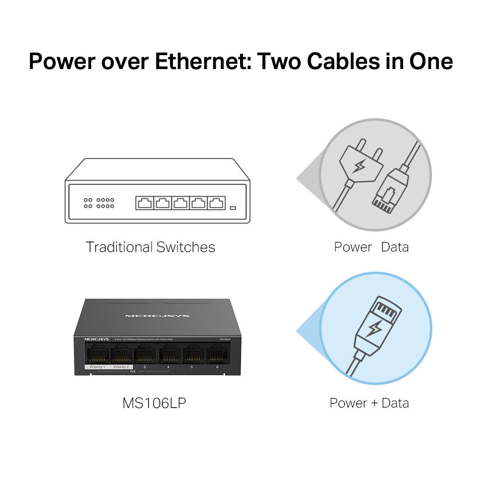Mercusys MS106LP Unmanaged Desktop Switch