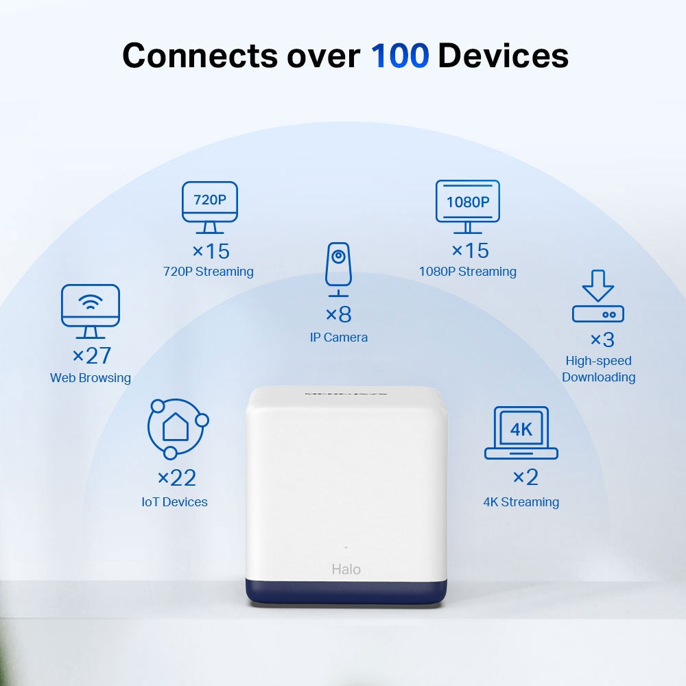 نظام شبكة Wi-Fi للمنزل بالكامل ميركوسيس قطعة واحدة 1900 ميجابايت/ثانية
