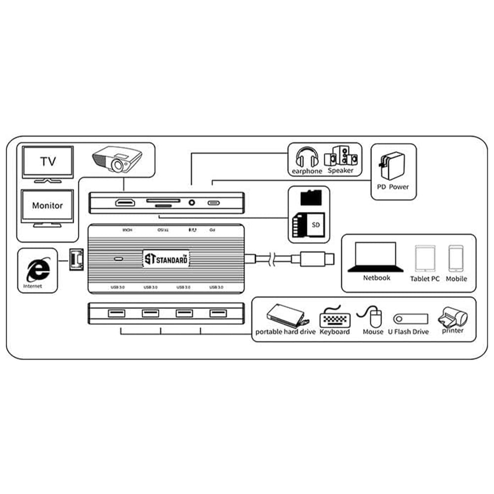 قاعدة توزيع تايب سي 10 في 1 اس تي ستاندرد ST-UC962 4K
