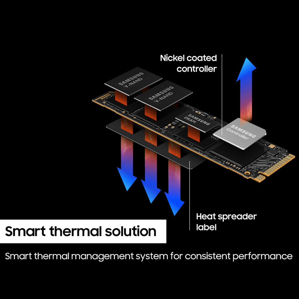 Samsung 990 PRO 1TB NVMe PCIe M.2 SSD