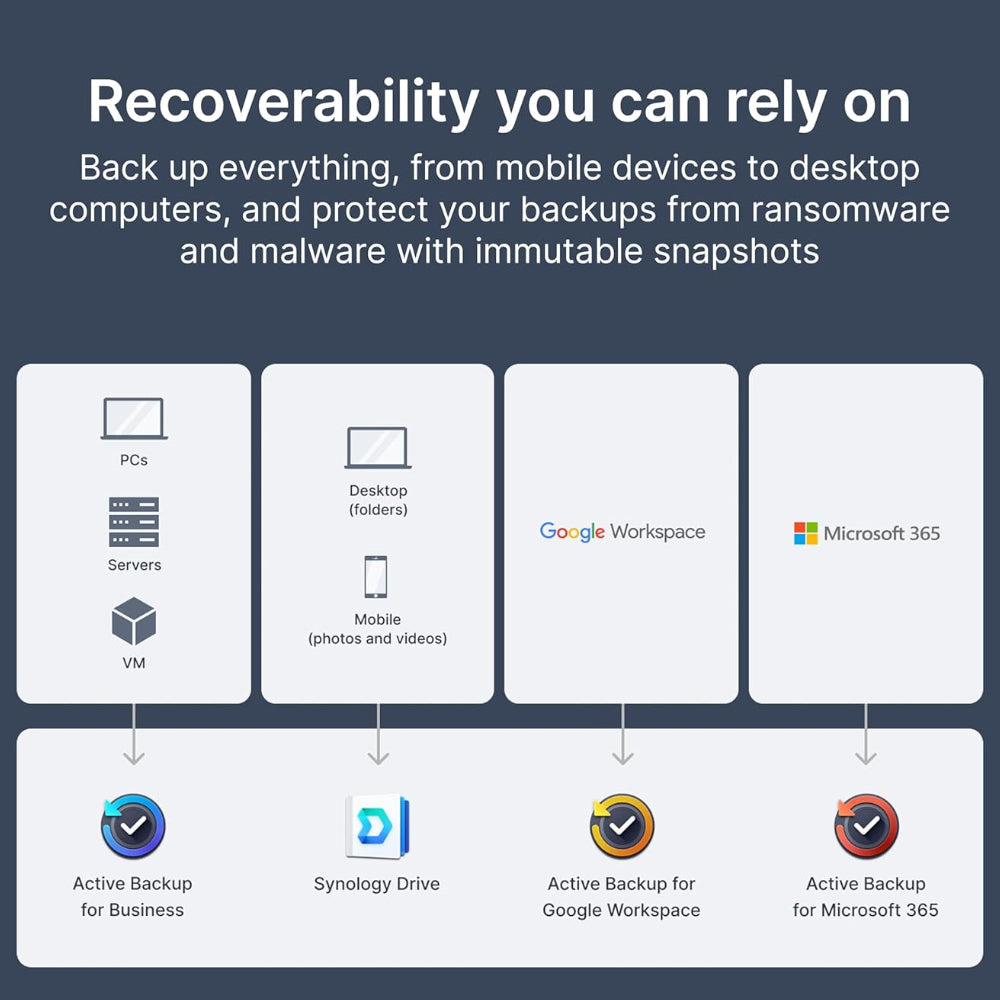 نظام تخزين NAS سحابي شبكي سينولوجي DS425+ 4-Bay