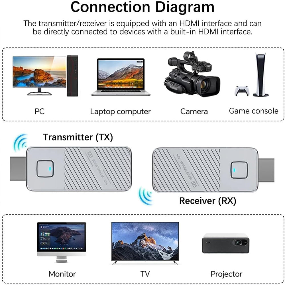 مجموعه موصل HDMI لاسلكي تي دي إرسال و استقبال CHD22