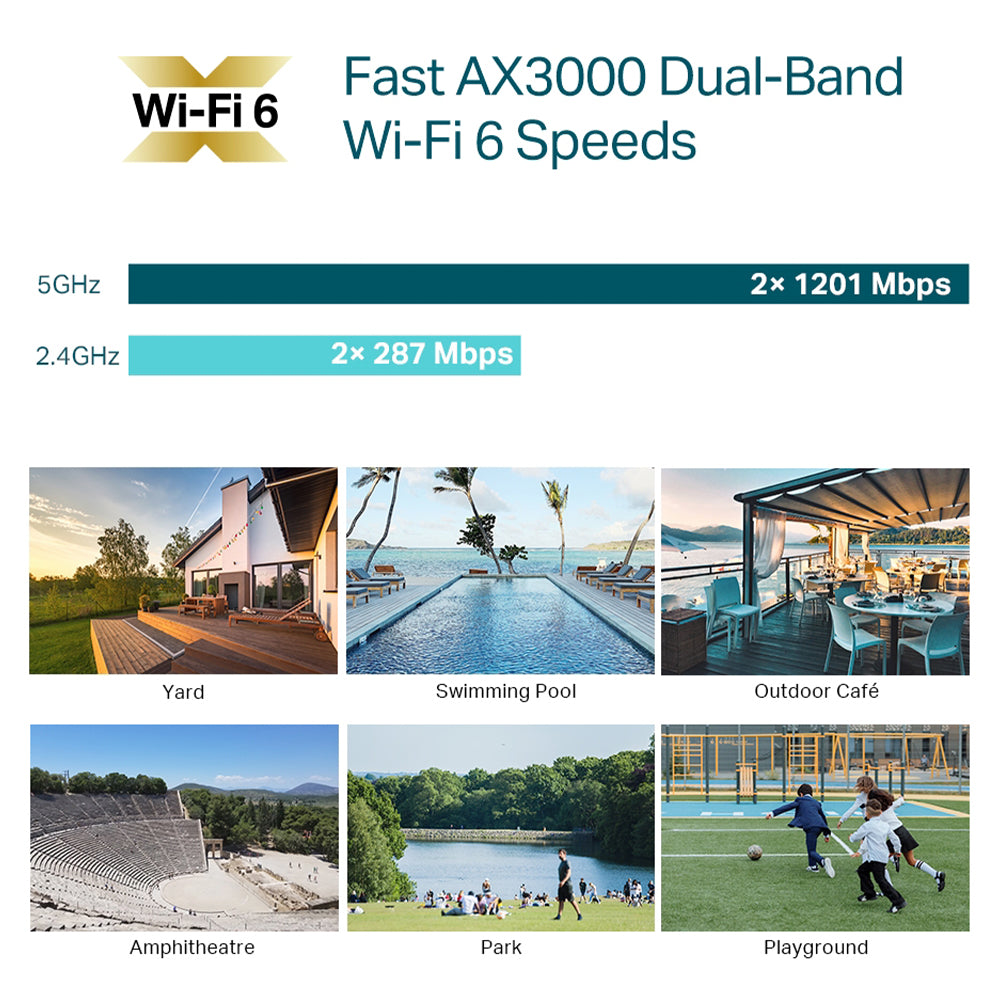 TP-Link Omada EAP650-Outdoor AX3000 WiFi 6 Access Point 1 Port 3000Mbps