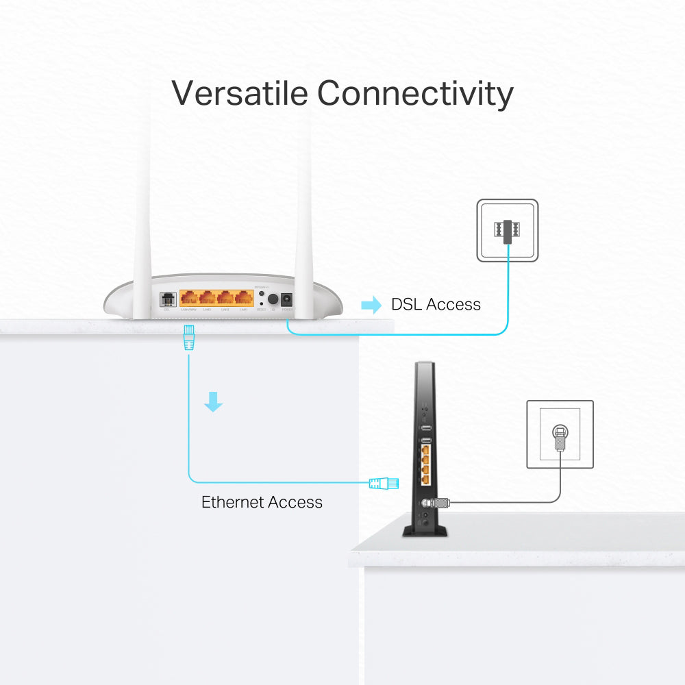 TP-Link TD-W9950 VDSL/ADSL Modem Router 4 Ports 2 Antenna 300Mbps