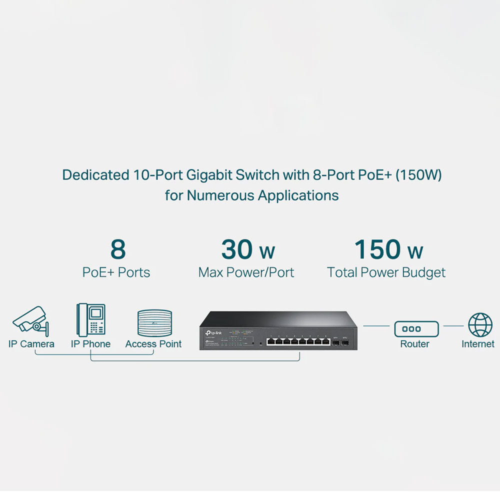 سويتش +PoE تي بي لينك سمارت 8 منافذ 10/100/1000 ميجابت في ثانية + منفذين SFP جيجابت 150 وات JetStream Managed Rackmount