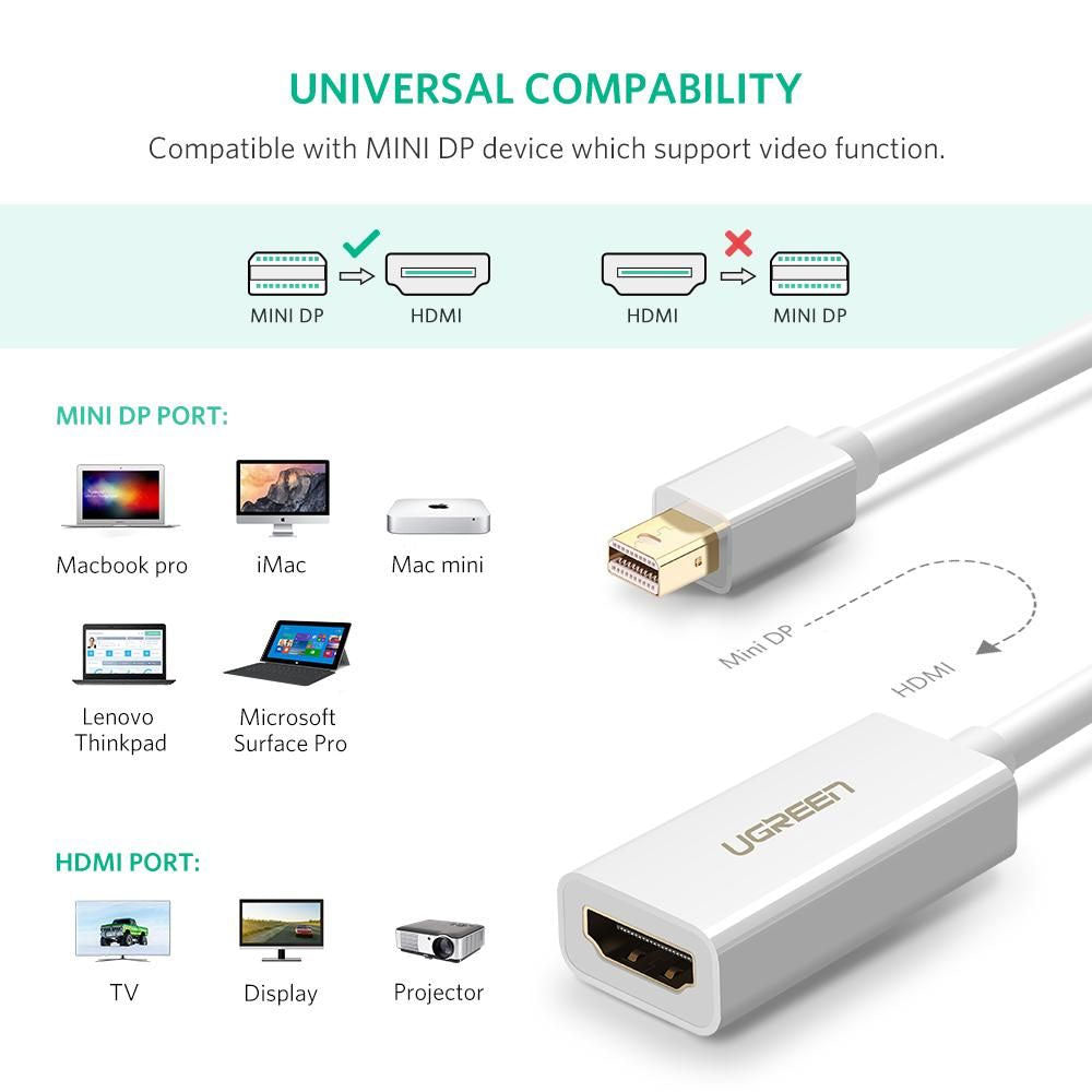 Ugreen Converter