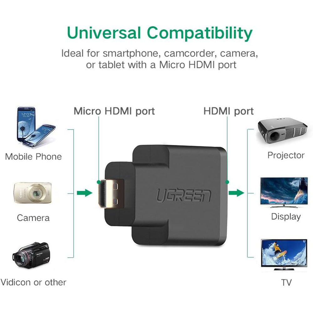 محول او تو جي يو جرين بمنفذ ذكر Micro HDMI إلى HDMI أنثى