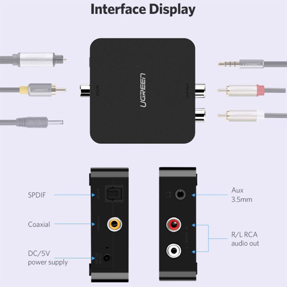 يوجرين ديجيتال الى انالوج 30523