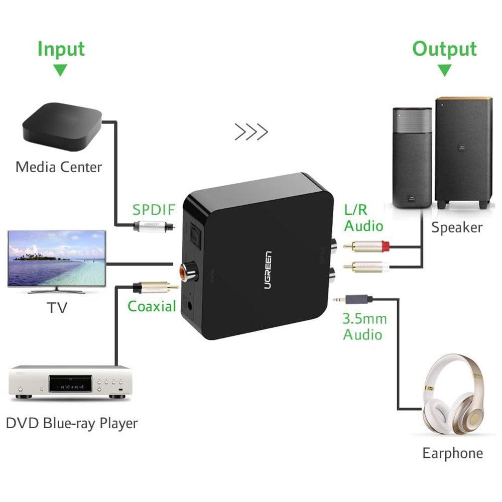 محول صوت يوجرين ديجيتال الى انالوج