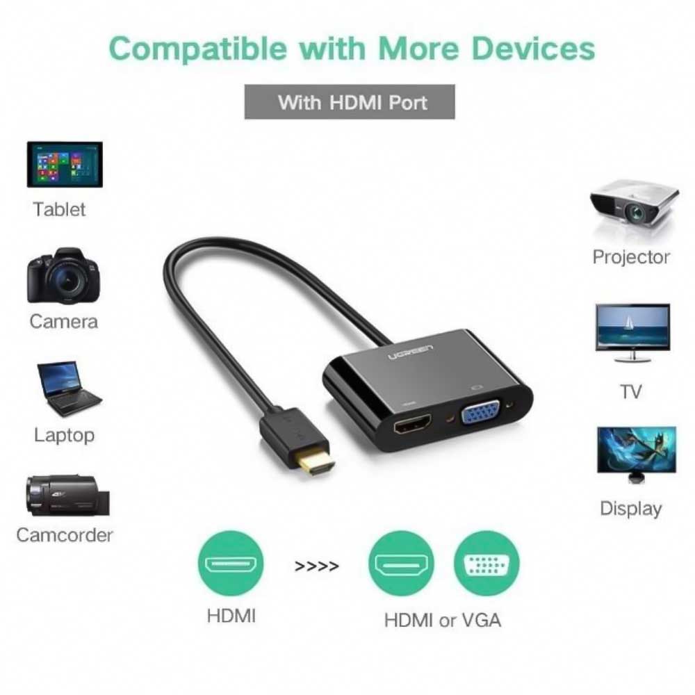 Ugreen407444in1HDMIHUB