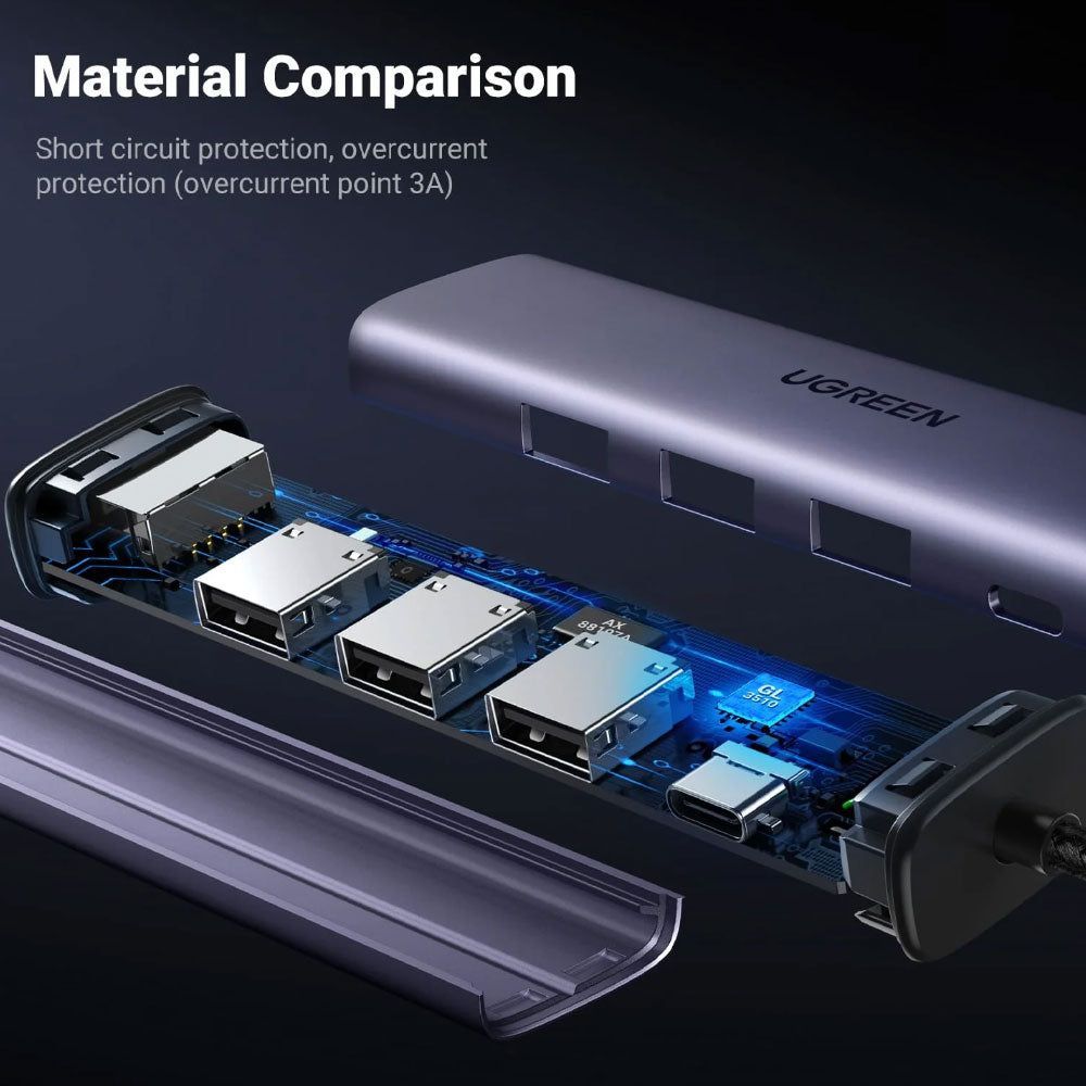 Ugreen 60554 5in1 USB HUB Converter