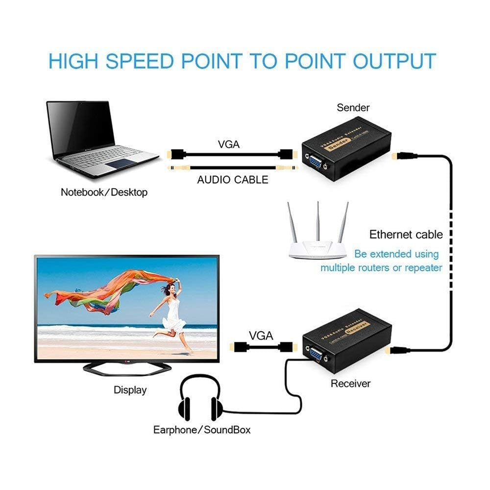 موصل VGA بطول 100 متر لكابل Lan CAT5E/6