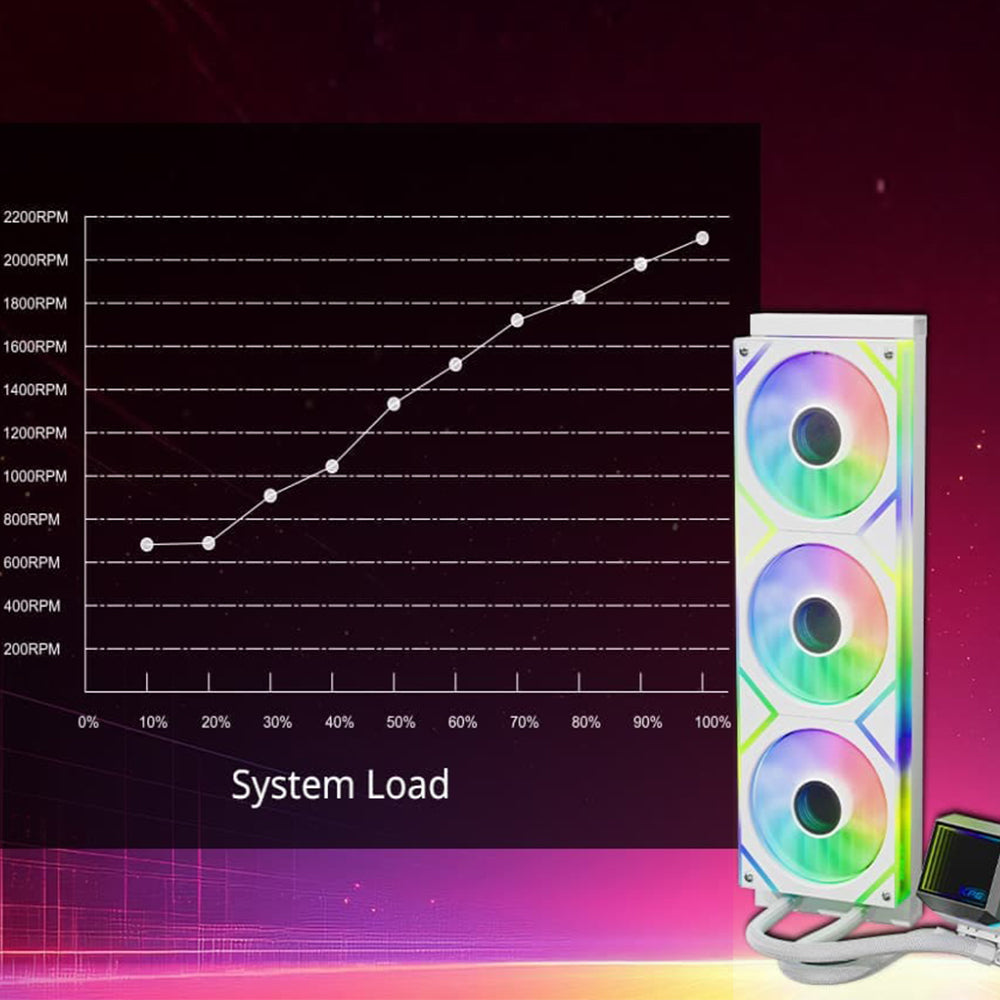 XPG LEVANTE II 360 ARGB AIO CPU Liquid Cooler