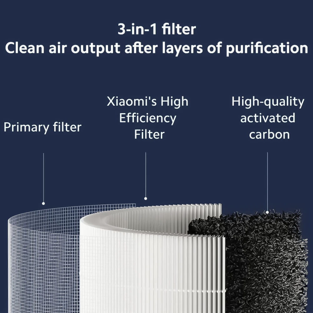 Xiaomi Smart Air Purifier 4 Compact Filter AFEP7TFM01 - White
