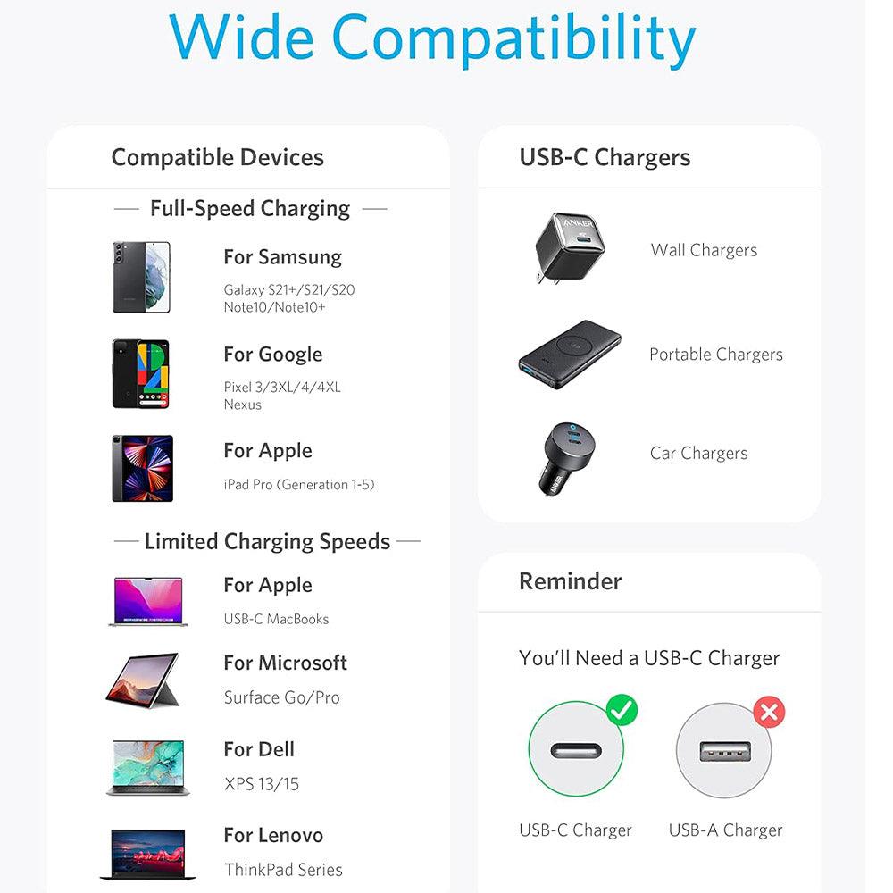 Anker A8752H11 Type-C To Type-C Cable