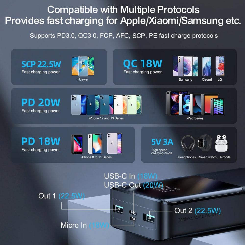 باور بنك جوي روم JR-QP193 بمنفذ تايب سي + 2 يو اس بي + ميكرو 30000 مللي أمبير 22.5 وات شحن سريع - اسود