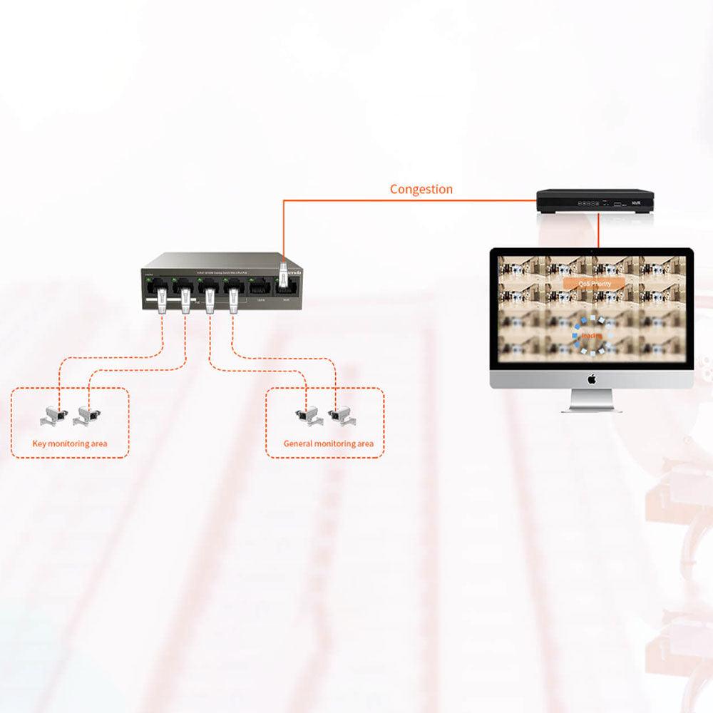 سويتش تيندا 6 منافذ 10/100 ميجابت في ثانية مع 4 منافذ TEF1106P-4-63W Unmanaged Desktop