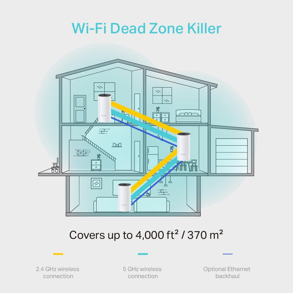 Home Wi-Fi System