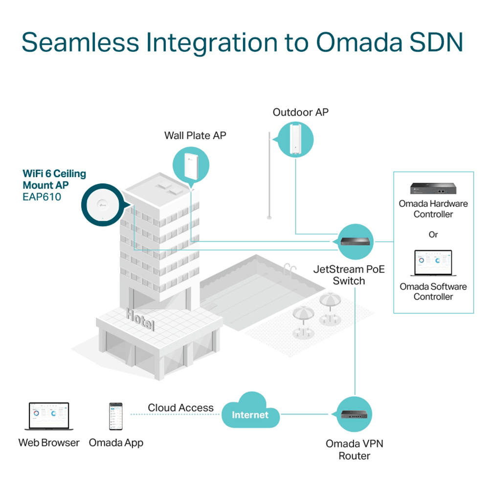 اكسس بوينت تي بي لينك