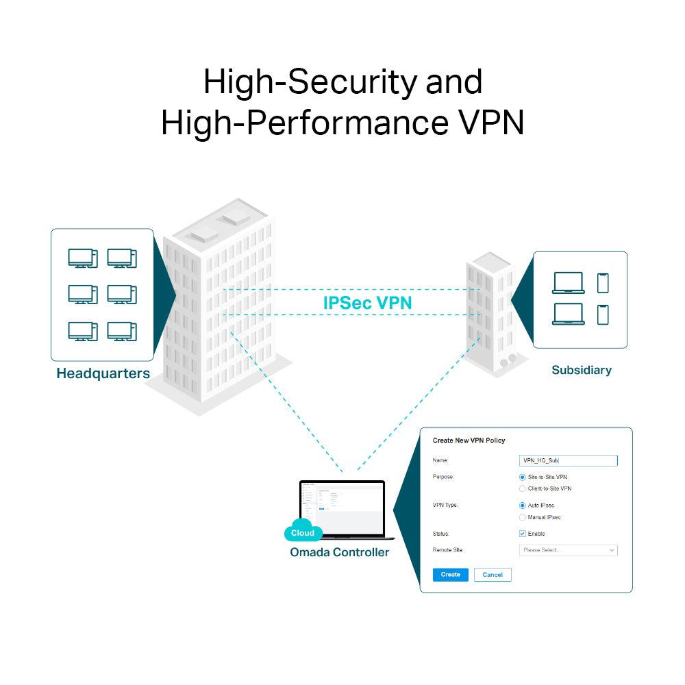 TP-Link ER8411 Omada Gigabit VPN Router 10 Port + 1x Console Port + 2x USB