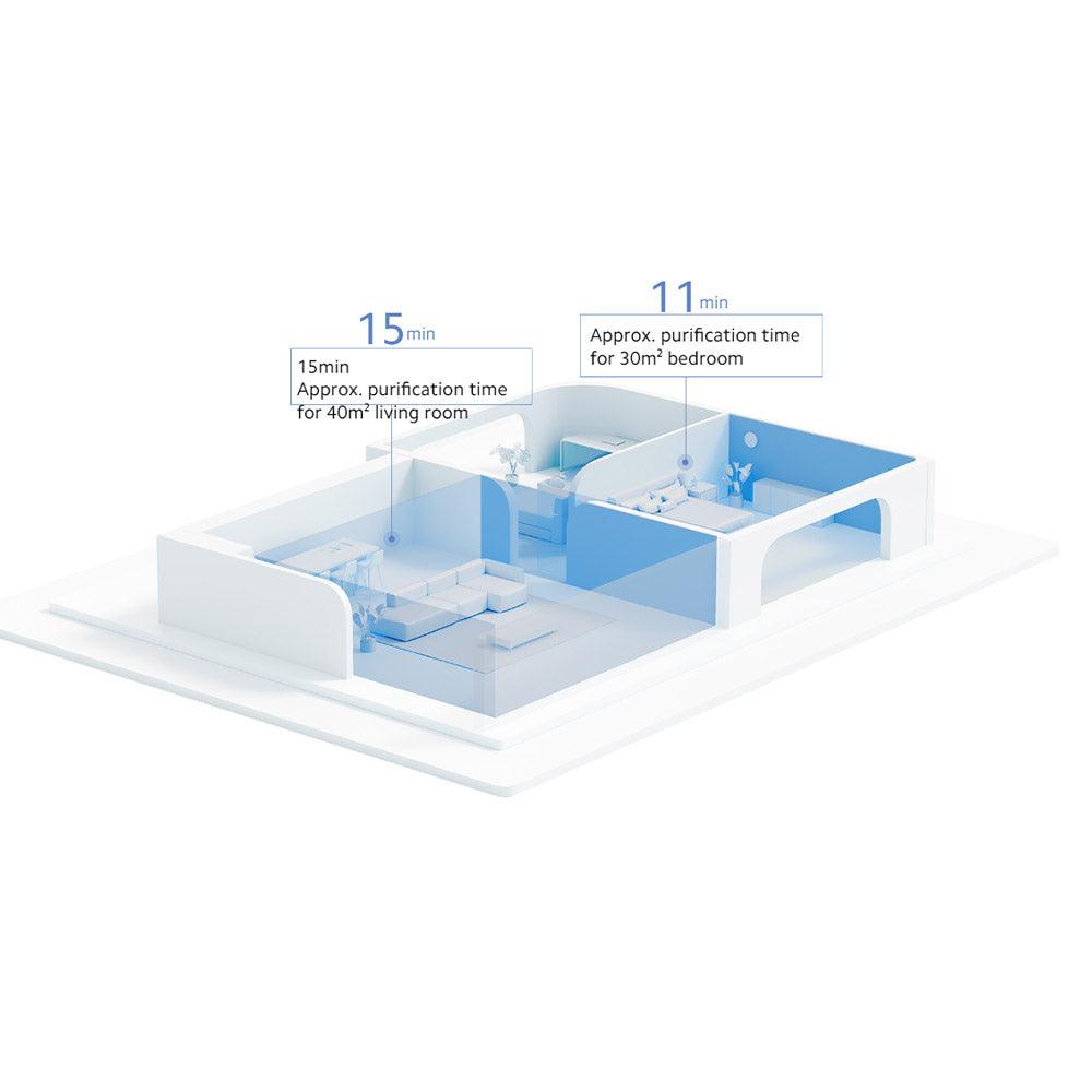 Xiaomi Smart Air Purifier 4 Pro - White