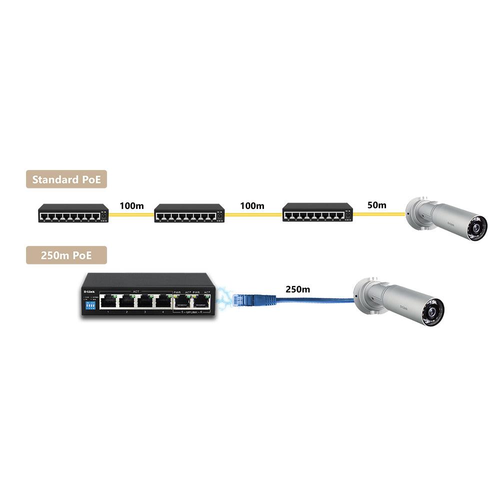 D-LinkDGS-F1006P-EUnmanagedDesktopPoESwitch4PortGigabit_2PortGigabitUplink_1