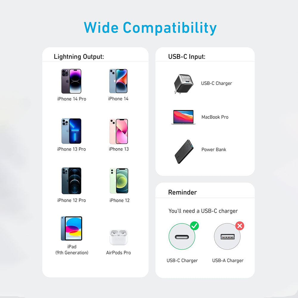 Anker 322 A81B5H21 Type-C To Lightning Cable Fast Charging 