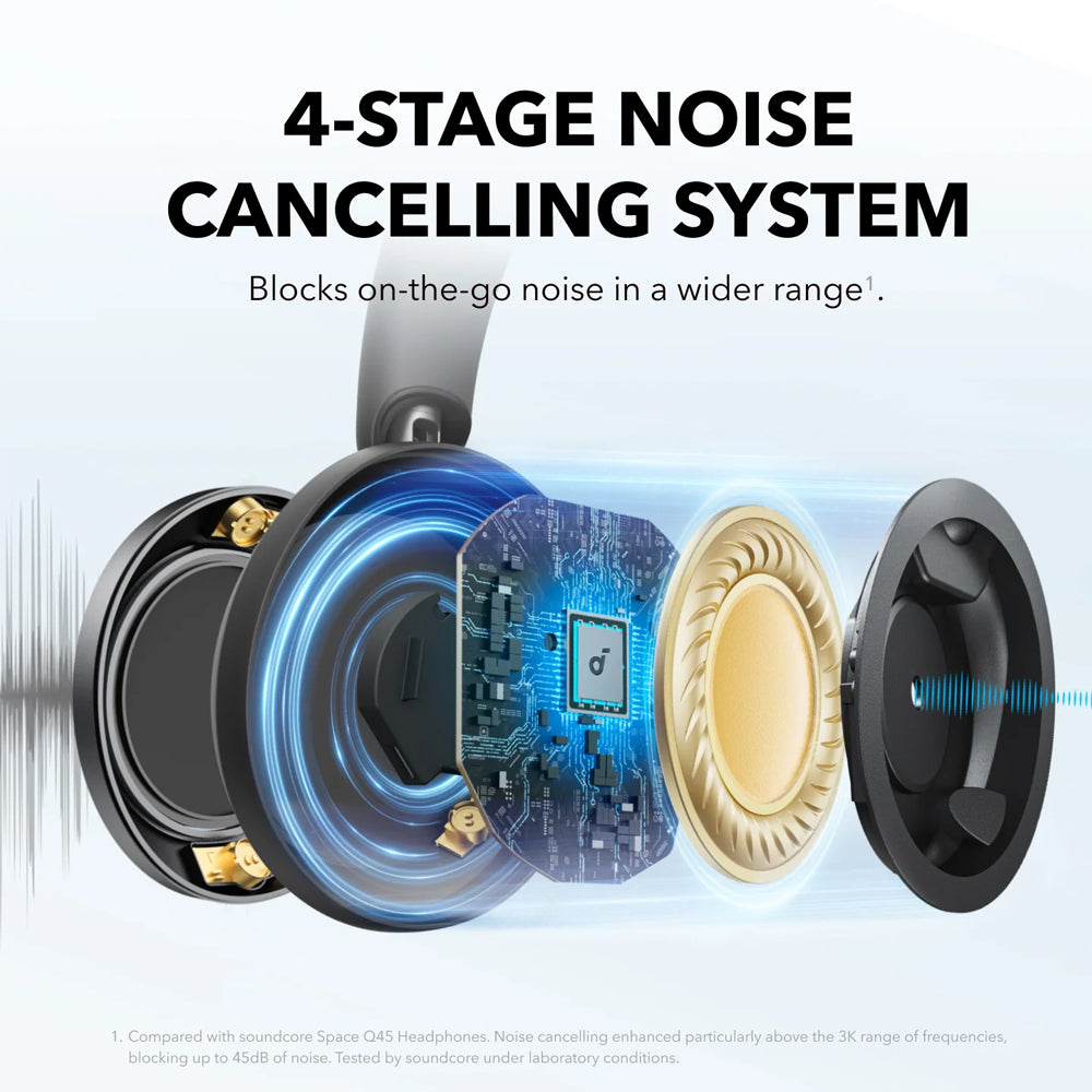 Anker Soundcore Space One Pro A3062H11 ANC Bluetooth Headphone - Black (International Warranty)