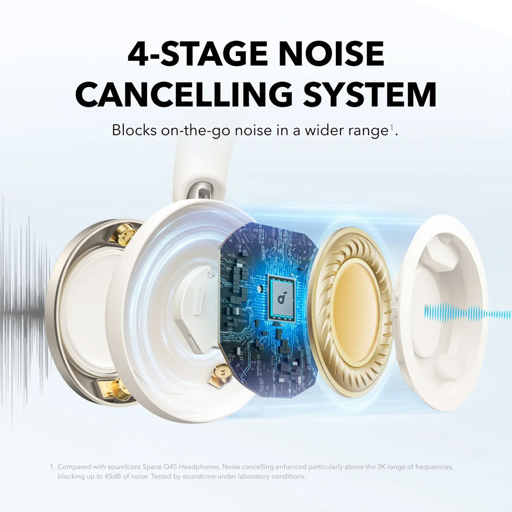 سماعة رأس بلوتوث انكر ساوند كور Space One Pro A3062H21 ANC - ابيض (ضمان دولي)