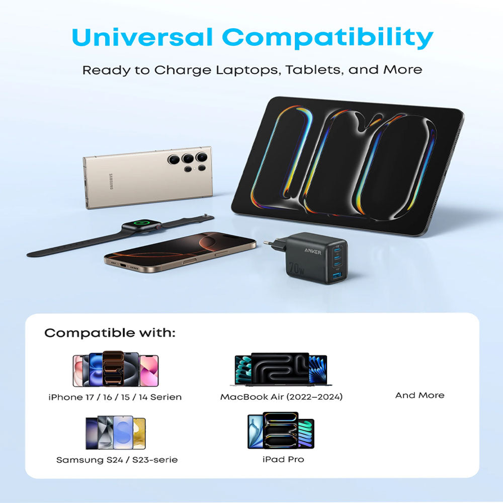 Anker Zolo B121CL11 Wall Charger 3x Type-C + USB + Type-C Cable 70W 
