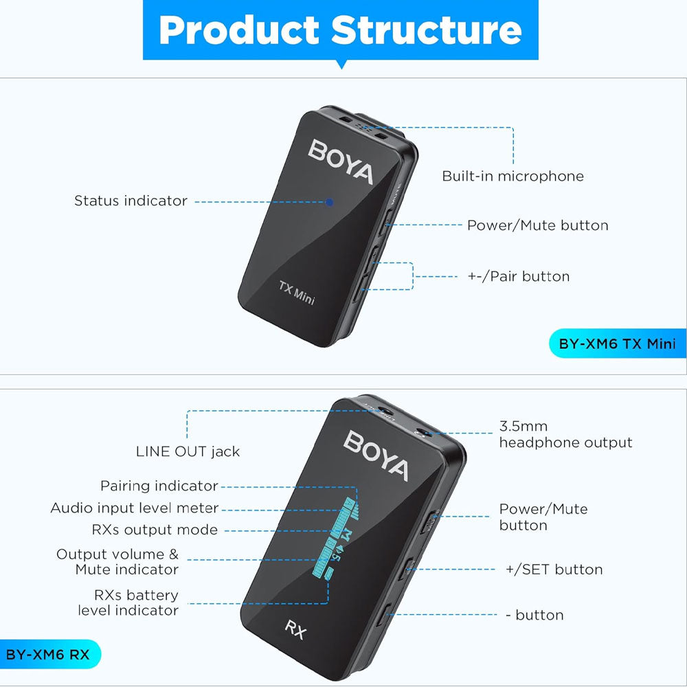 Boya BY-XM6-S1 Mini 2.4GHz Wireless