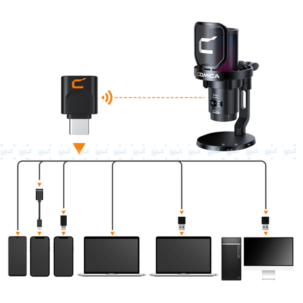 Comica EJoy Uni Pro RGB Wireless Microphone - Black