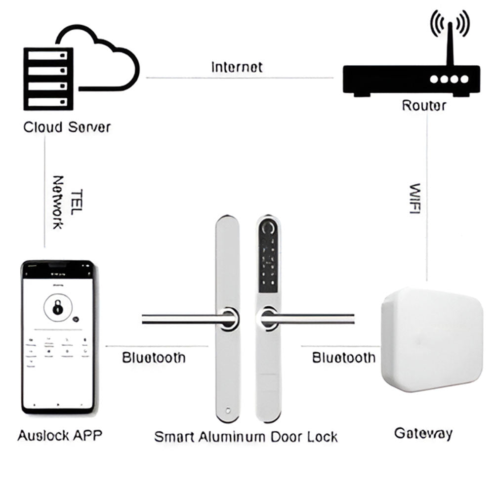 Elite Smart Home Gateway