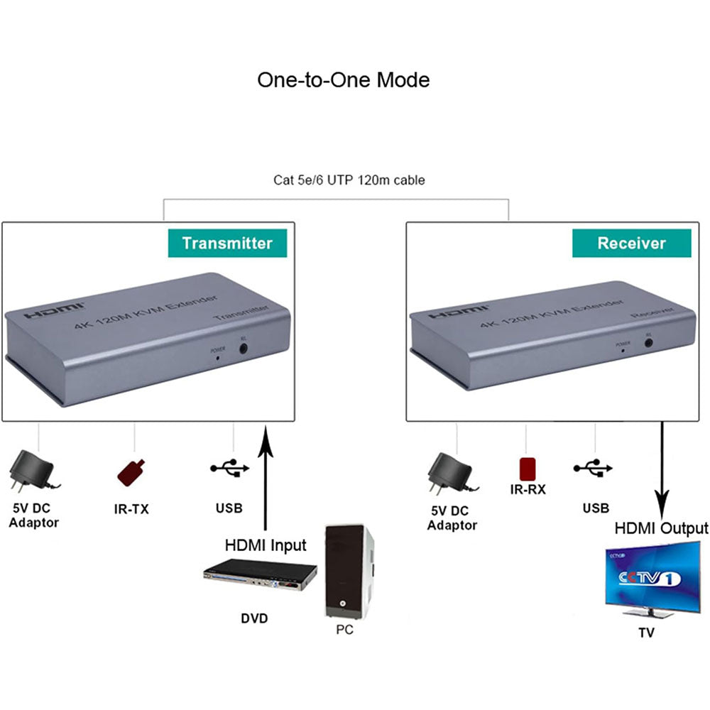Gmax HDMI