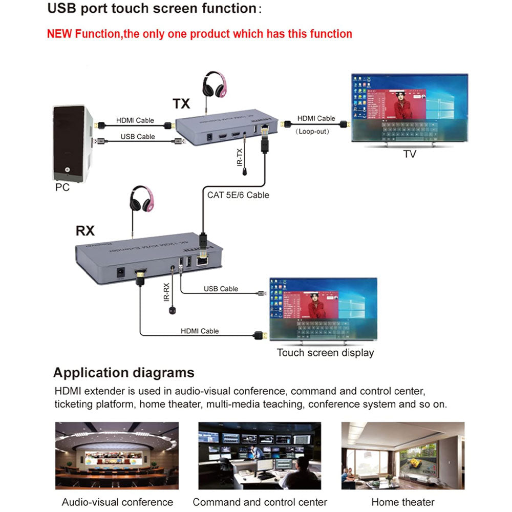 Gmax HDMI KVM IP Extender By Lan 