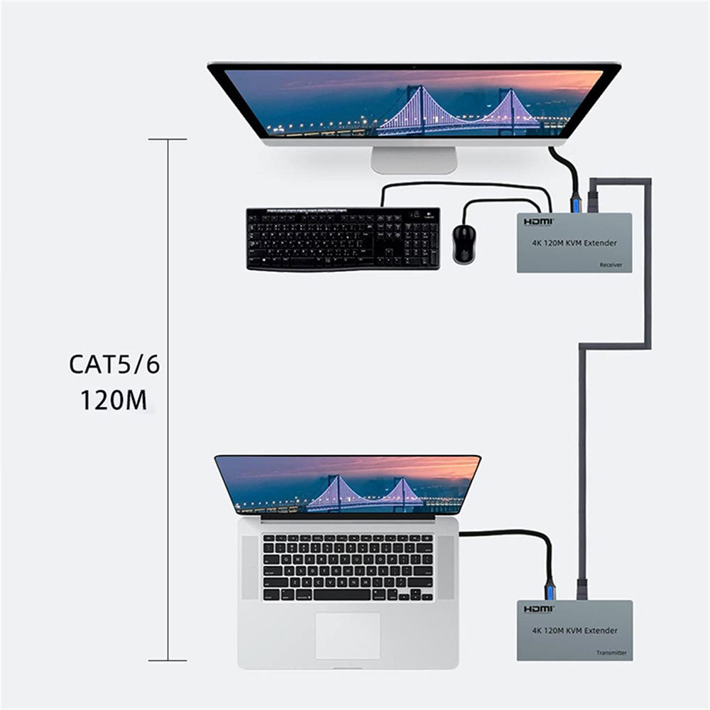 Gmax HDMI KVM